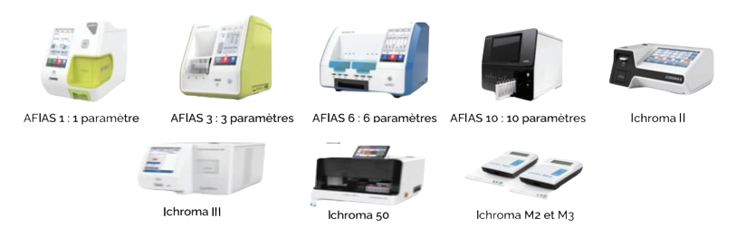 Analyseurs d'immunologie