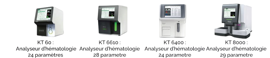 Analyseurs d'hematologie